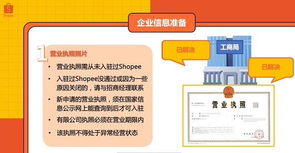 虾皮Shopee跨境电商(入驻开店攻略指南)
