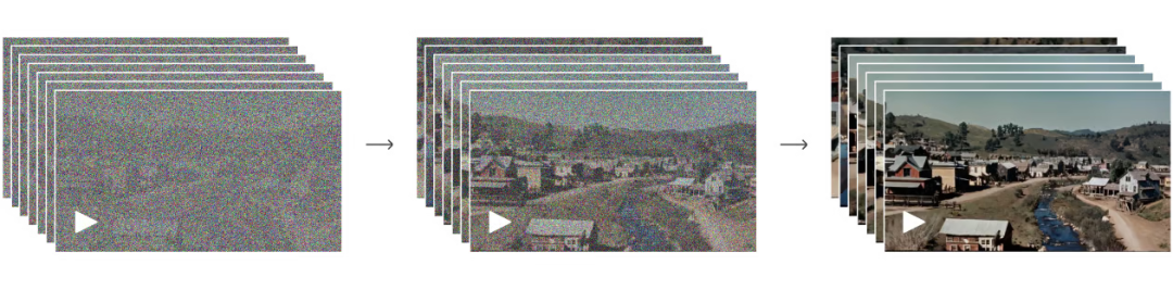 Sora-人工智能文生视频大模型