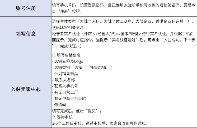 TEMU半托管入驻支持以0库存发品
