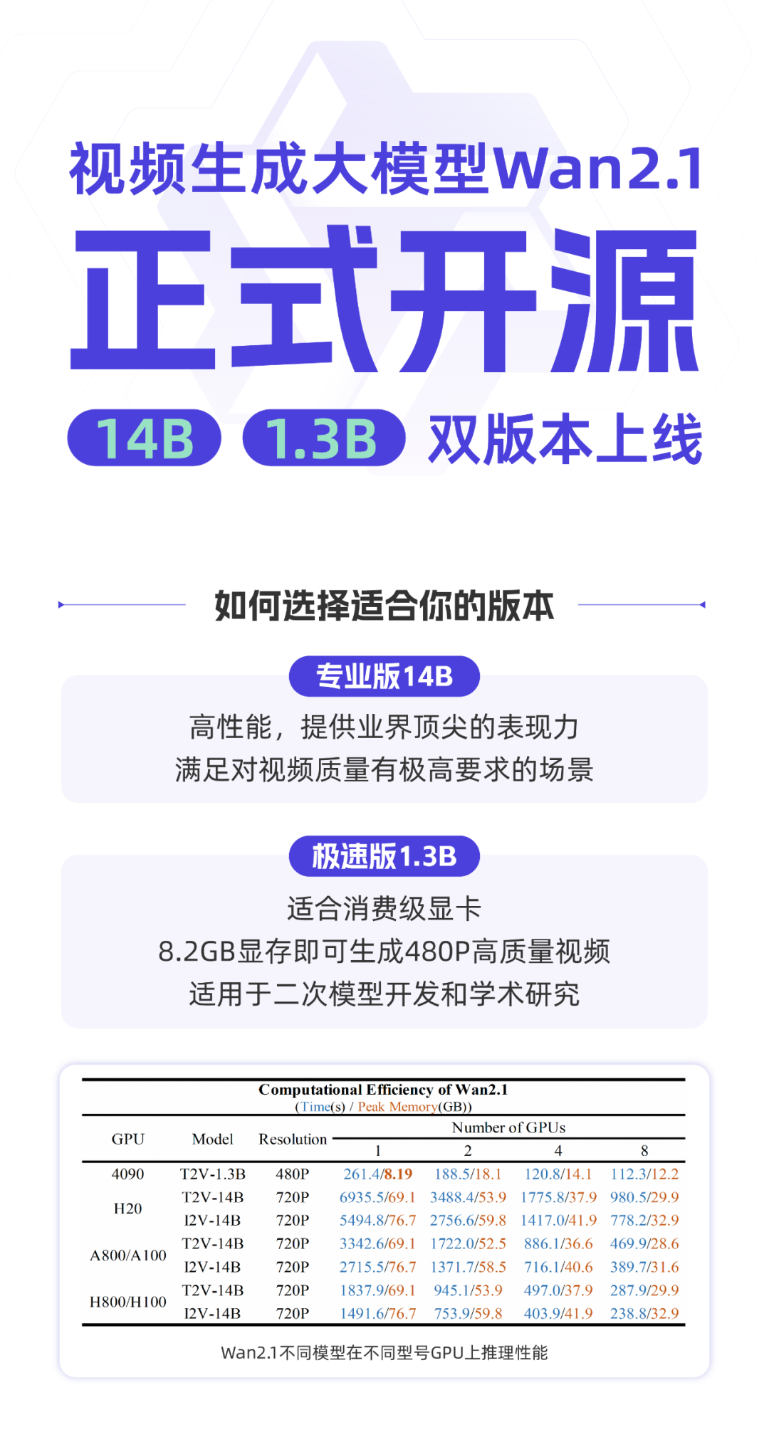 通义万相-阿里云通义系列AI绘画创作大模型