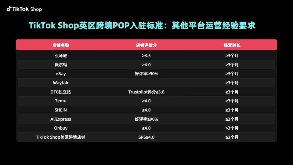 TikTok Shop英区跨境POP商家入驻攻略