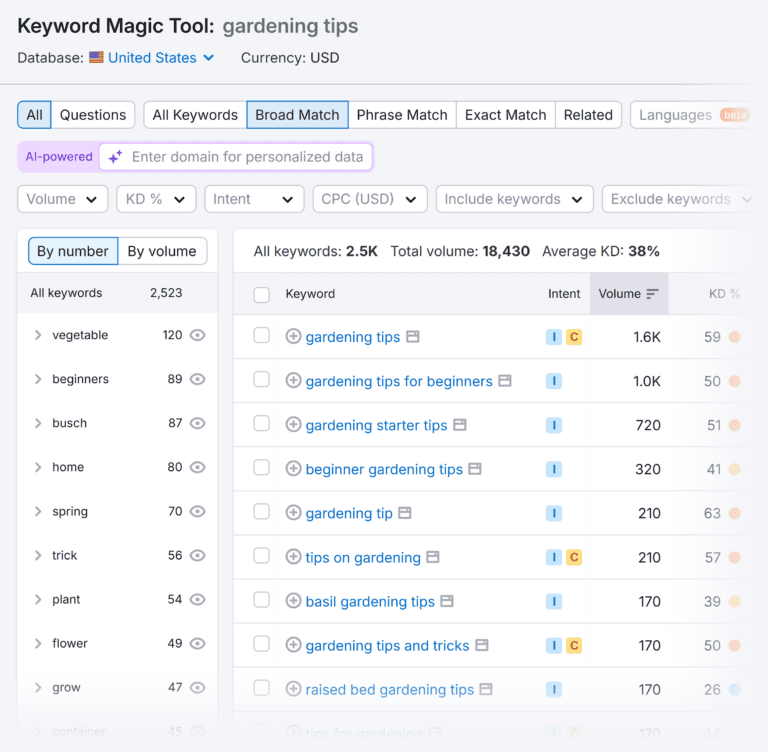 SEMrush官网入口(SEMrush网站分析工具功能)