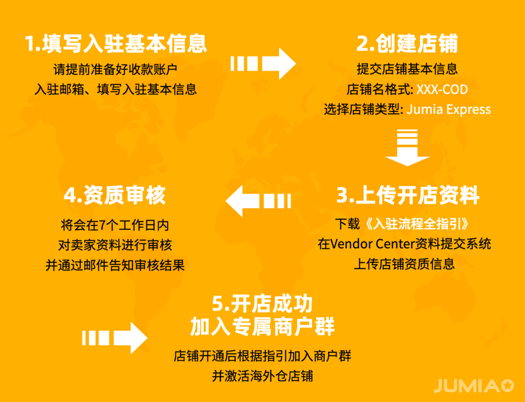 中国卖家如何入驻Jumia(非洲电商Jumia入驻攻略)