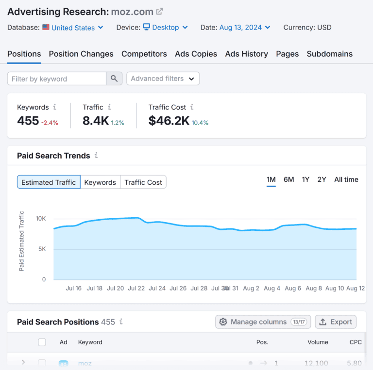 SEMrush官网入口(SEMrush网站分析工具功能)