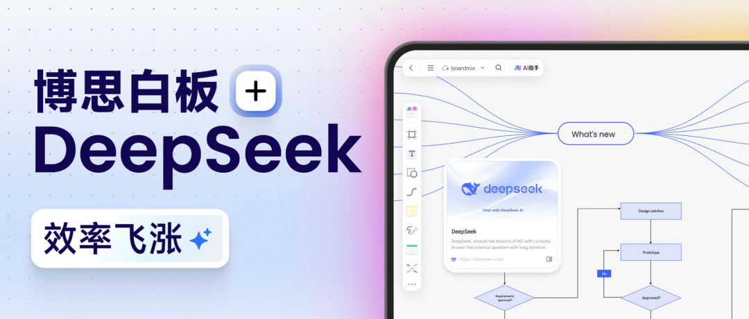 DeepSeek如何一键生成思维导图/可视化图表