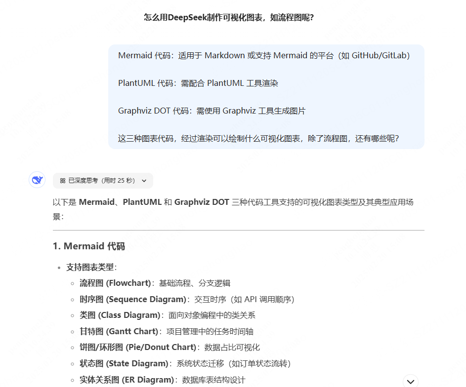 DeepSeek如何一键生成思维导图/可视化图表