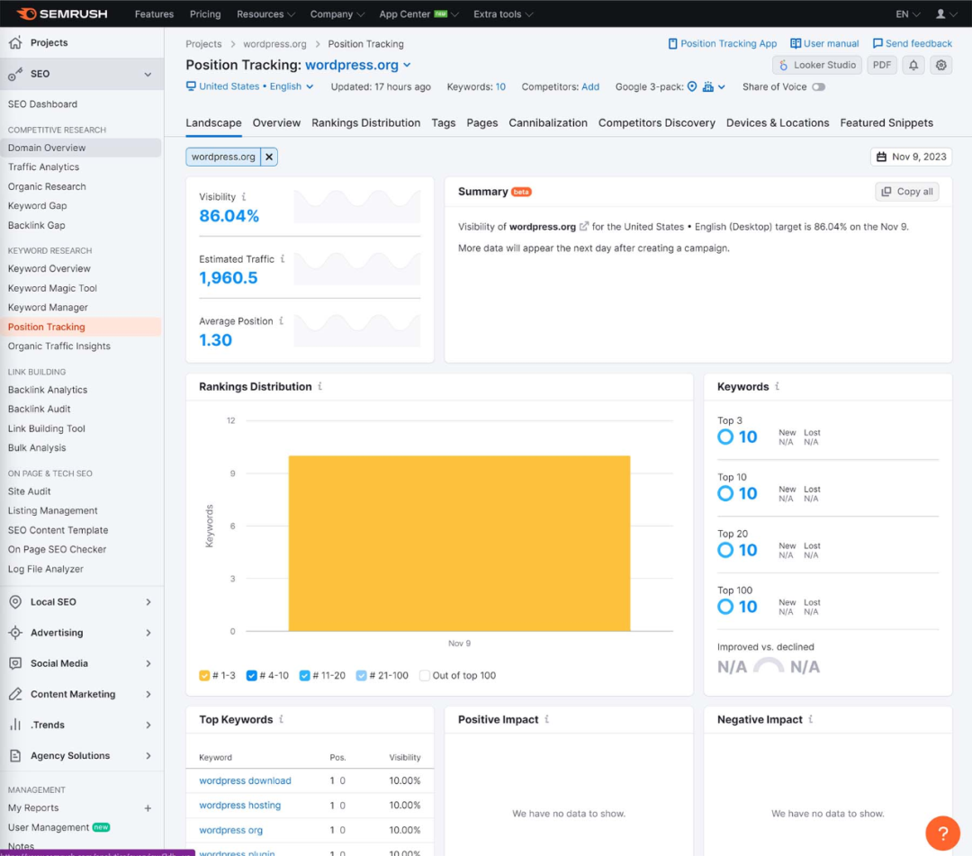 SEMrush官网入口(SEMrush网站分析工具功能)