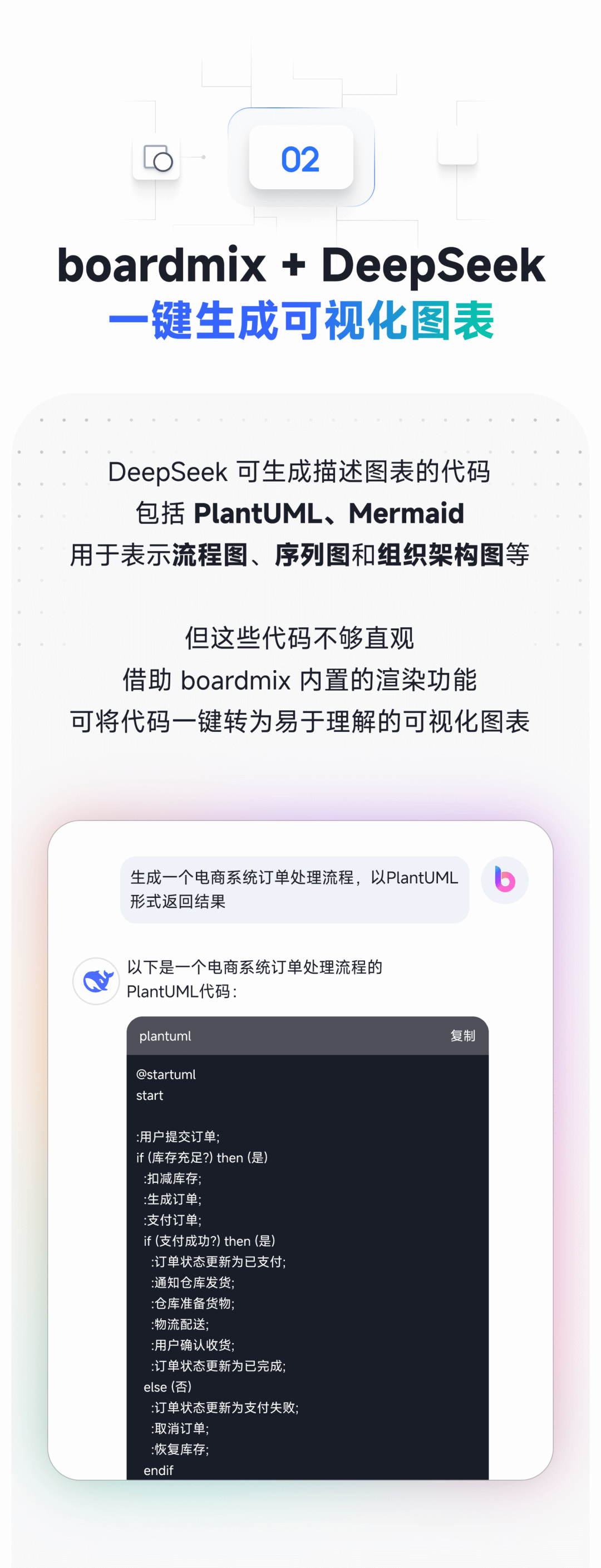 DeepSeek如何一键生成思维导图/可视化图表