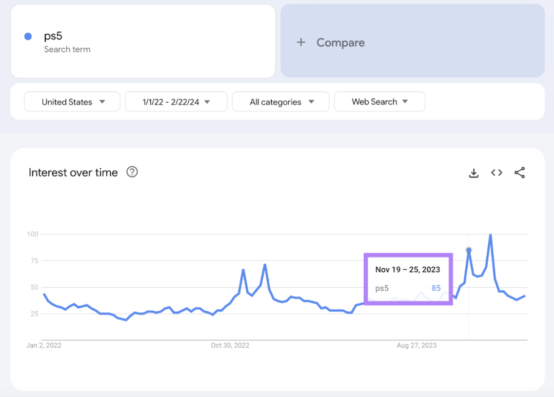 Google Trends-谷歌搜索趋势数据分析工具