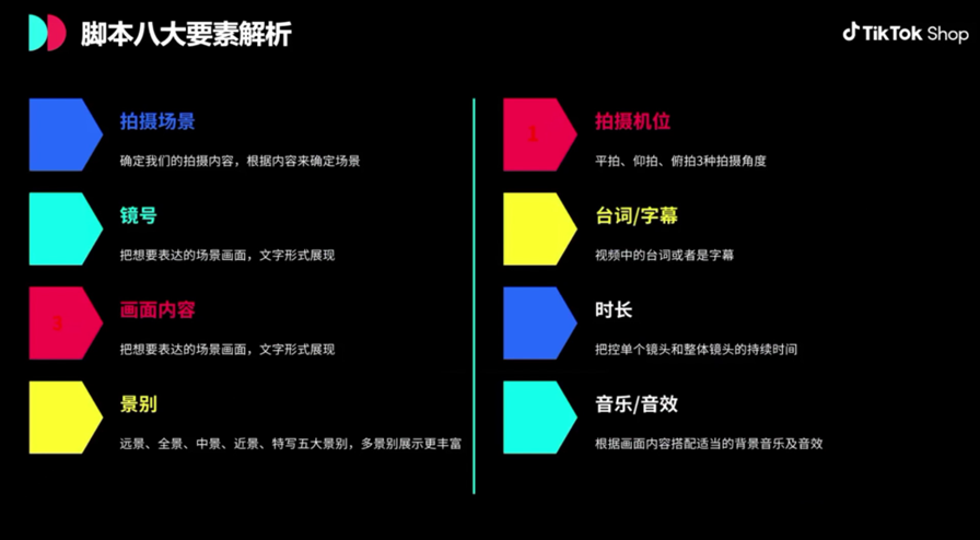 TikTok短视频制作教程(TIKTOK视频拍摄设备)
