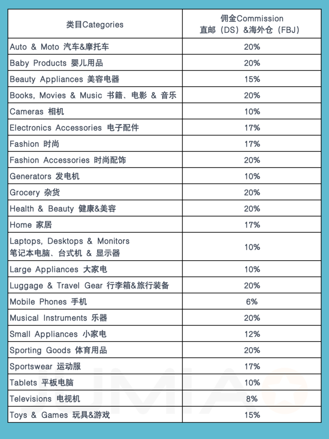 中国卖家如何入驻Jumia(非洲电商Jumia入驻攻略)
