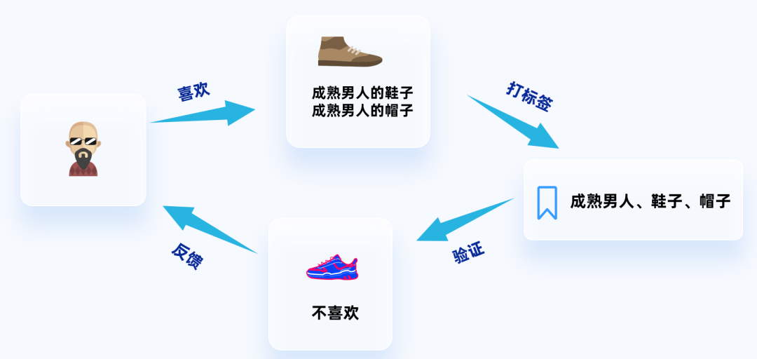 TikTok流量推荐机制(TikTok提升完播率的方法)