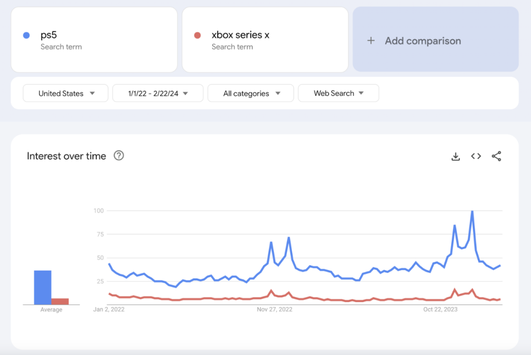 Google Trends-谷歌搜索趋势数据分析工具