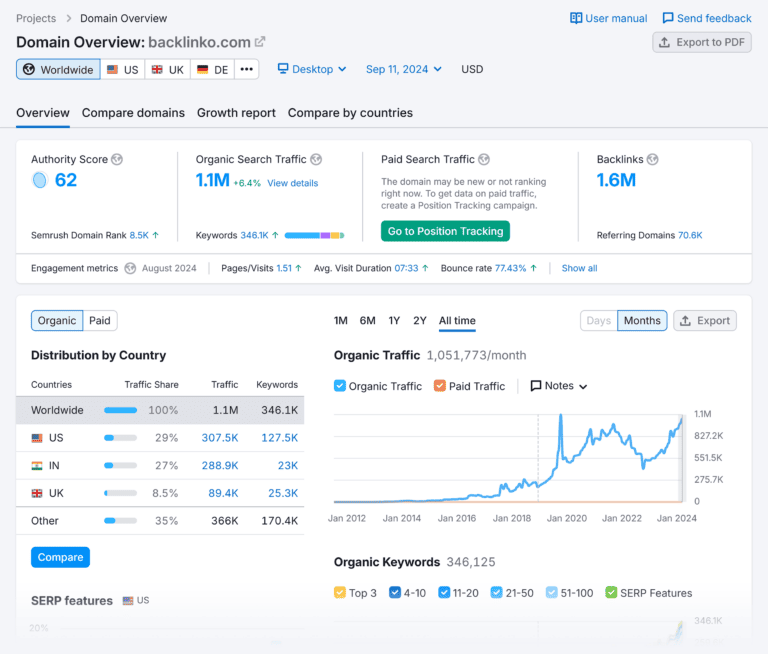 SEMrush官网入口(SEMrush网站分析工具功能)