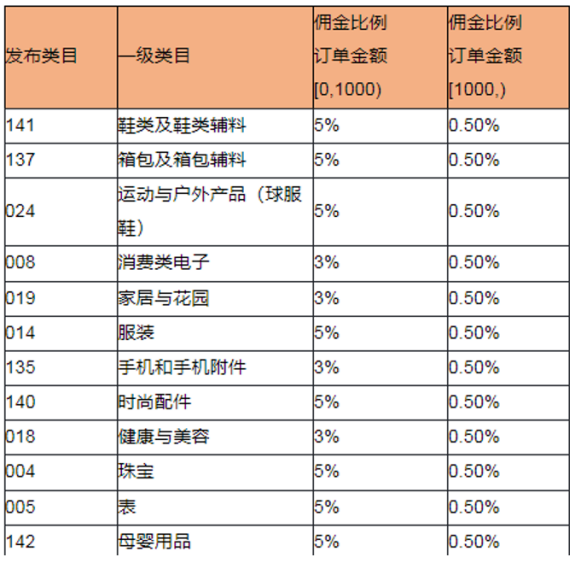 敦煌网平台怎么样(敦煌网入驻条件及费用)