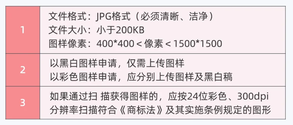 商标注册申请需要什么材料(如何申请商标)