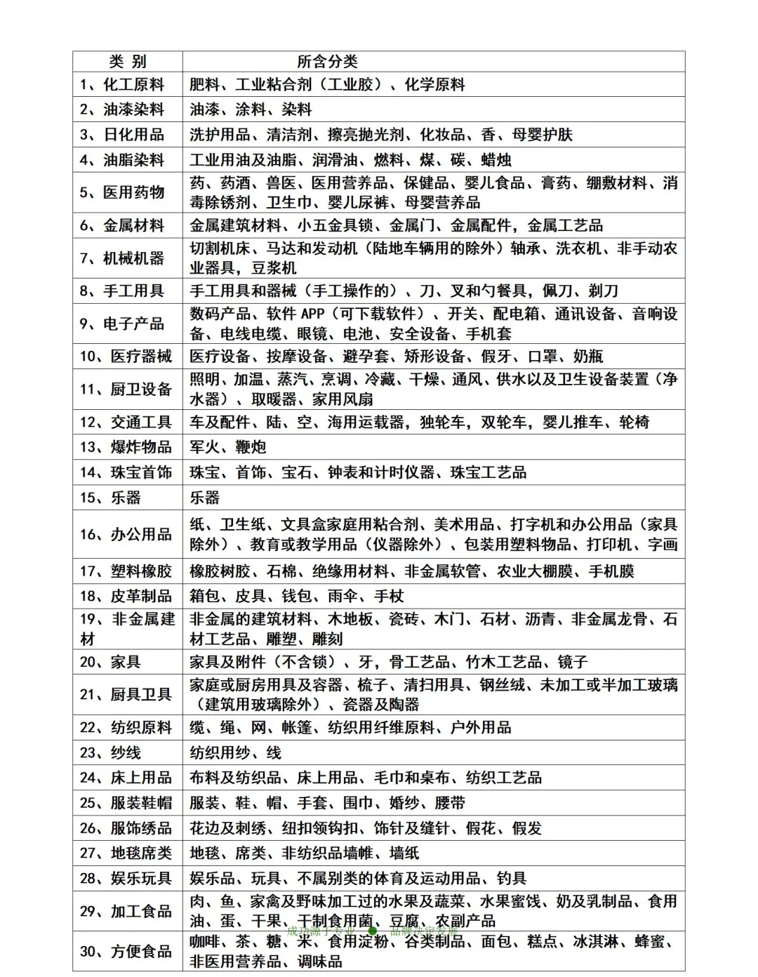 商标注册申请需要什么材料(如何申请商标)