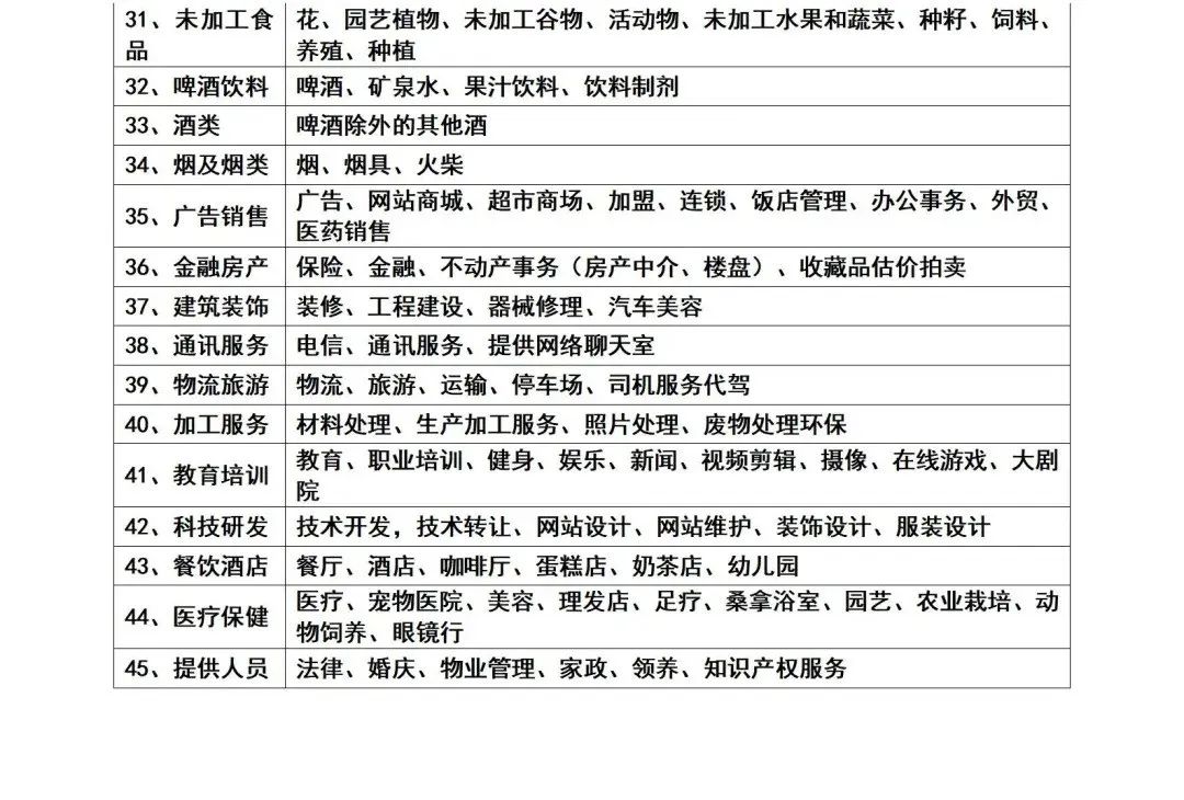 商标注册申请需要什么材料(如何申请商标)