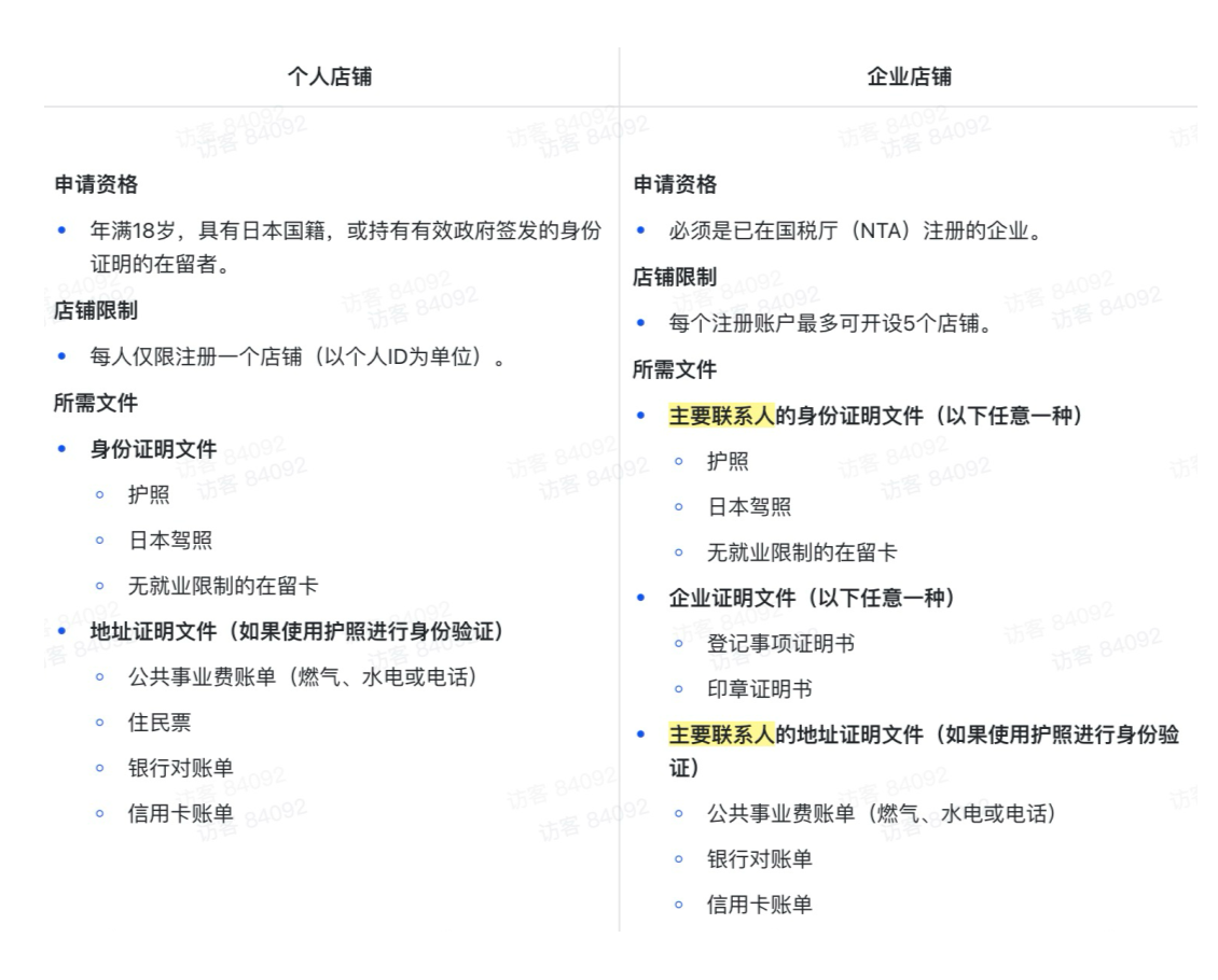 TikTok日本站入驻要求(日本TikTok小店开店攻略)