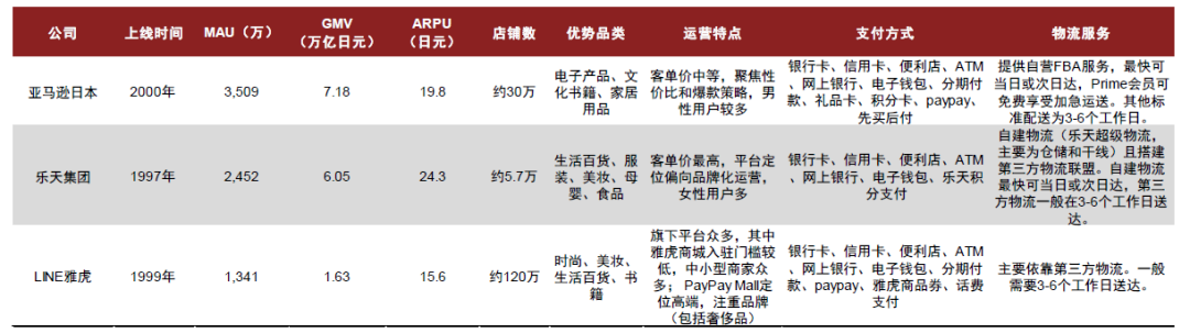 日本电商市场概况(日本电商市场特点)