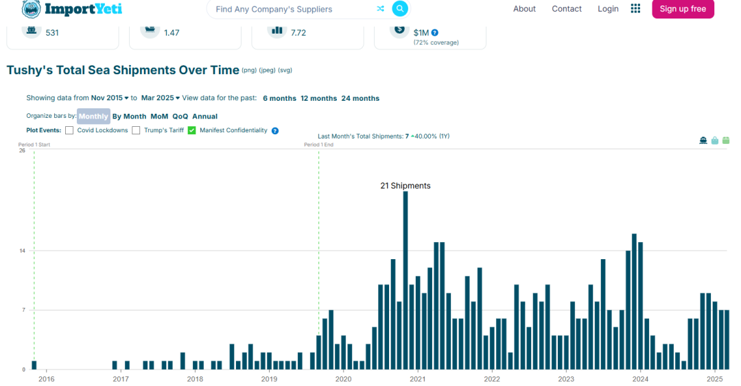 外贸常用工具软件(外贸人工具大全)