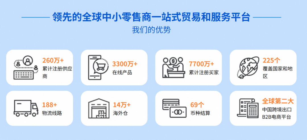 敦煌网跨境电商入门完整教程(敦煌网官网入口)
