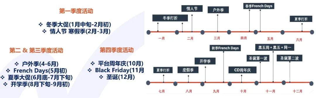 Cdiscount入驻条件及费用(Cdiscount开店攻略)