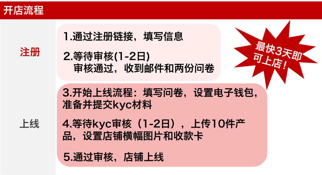 Rakuten France法国乐天平台介绍(入驻开店流程)