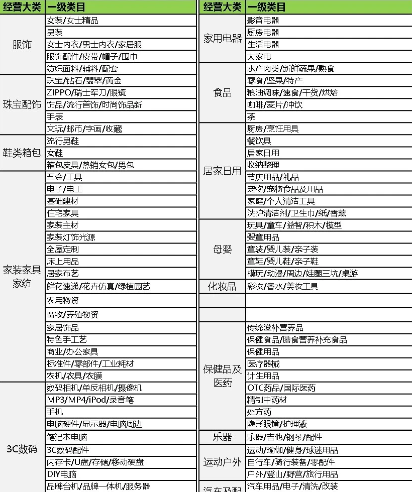 天猫入驻开店免保证金类目汇总