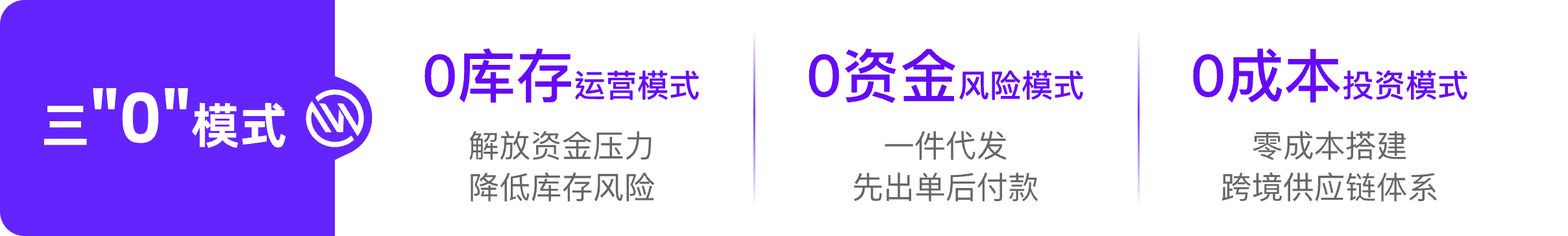 西之月(全球货盘网)-跨境选品服务平台