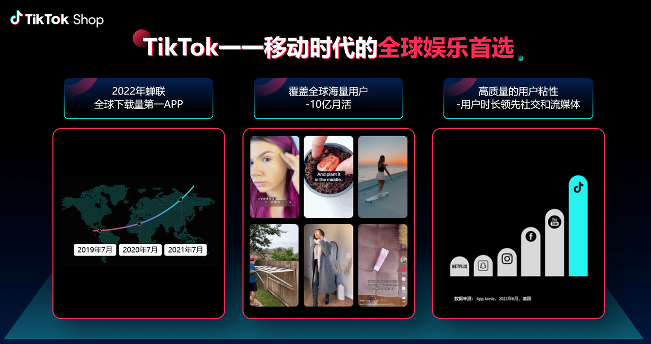 为什么要入驻TikTok Shop(TikTok跨境电商能做吗)
