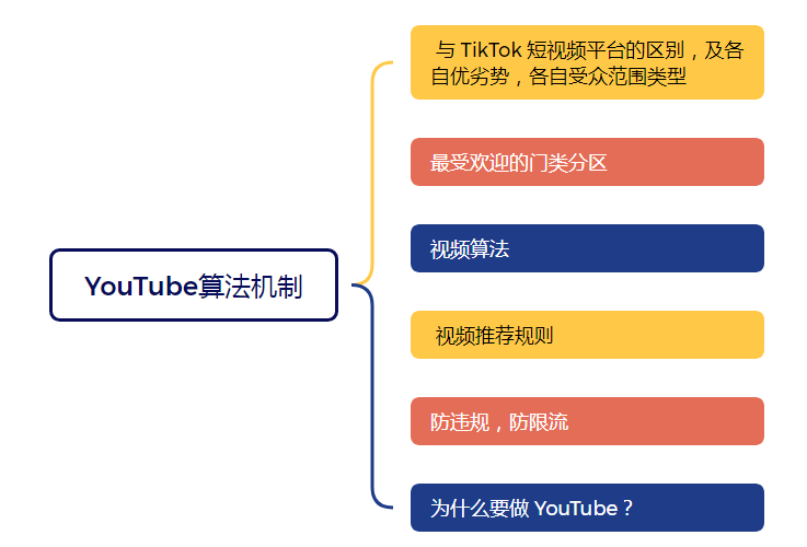 YouTube算法推荐机制(YouTube上面哪些受欢迎)