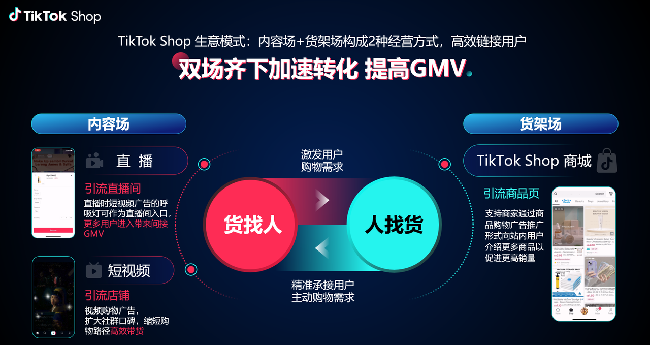 为什么要入驻TikTok Shop(TikTok跨境电商能做吗)