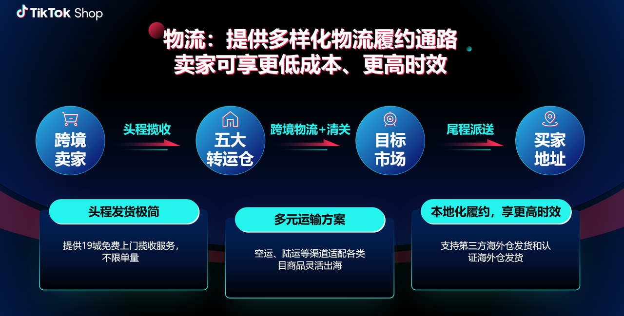 为什么要入驻TikTok Shop(TikTok跨境电商能做吗)