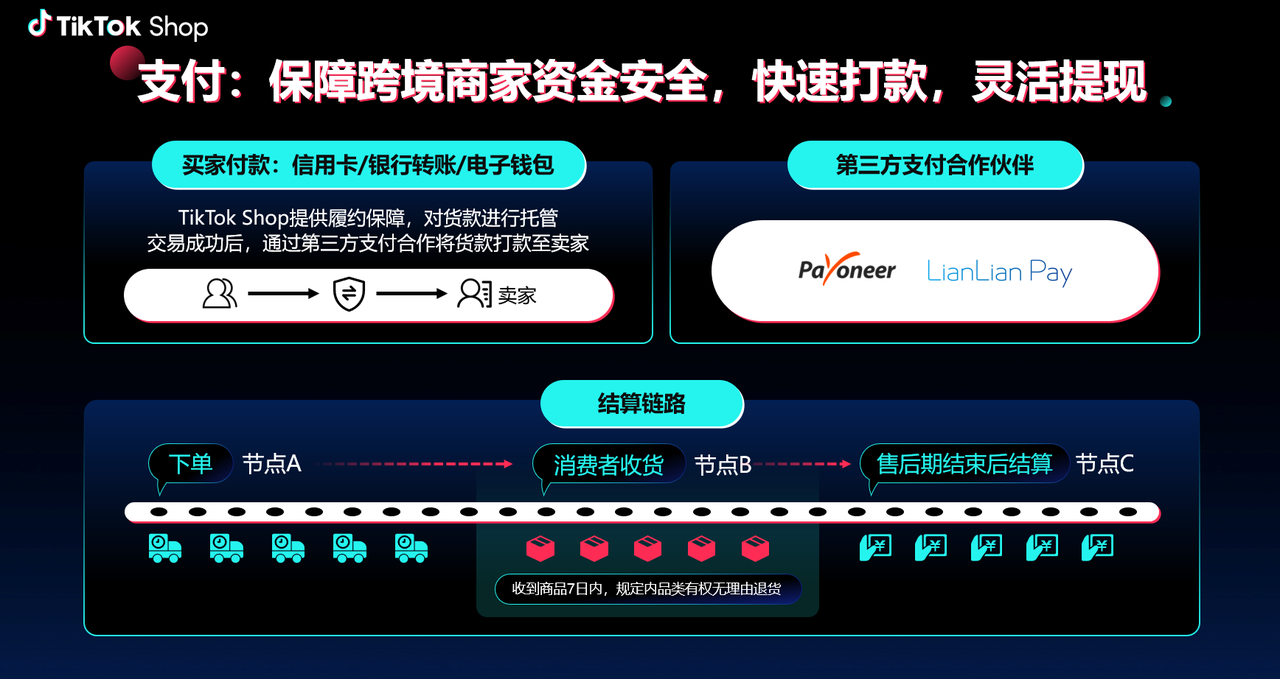 为什么要入驻TikTok Shop(TikTok跨境电商能做吗)