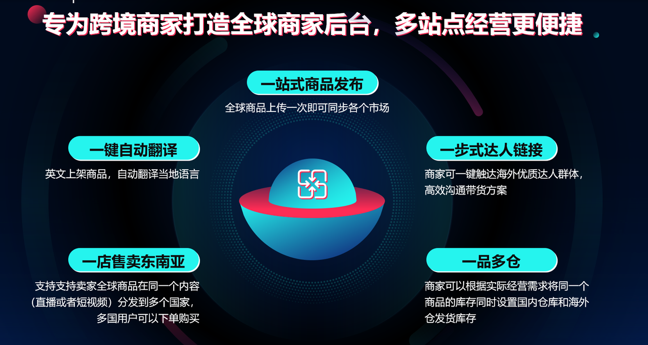 为什么要入驻TikTok Shop(TikTok跨境电商能做吗)