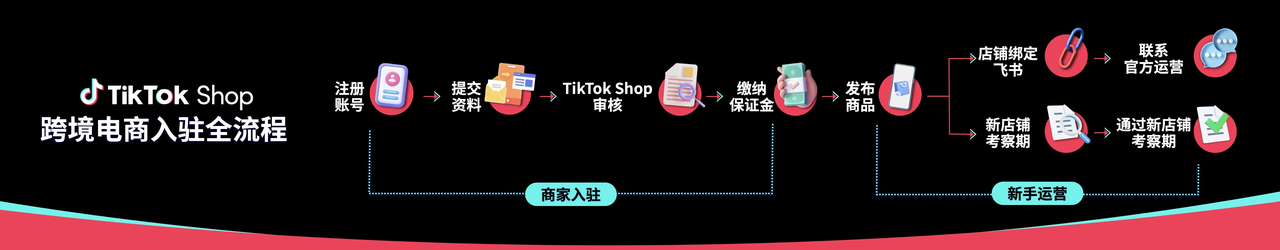 TikTok Shop东南亚入驻条件(TikTok店铺保证金)