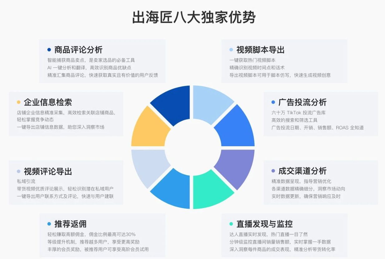 出海匠一站式跨境电商服务平台