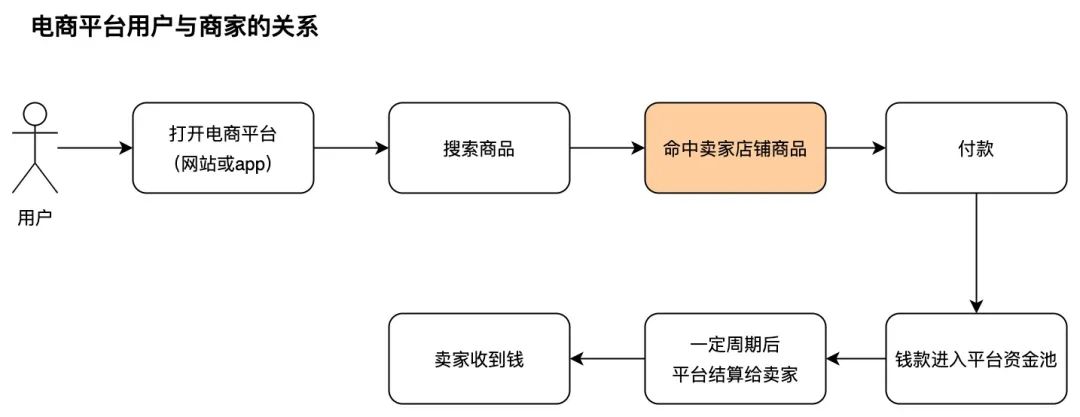 跨境独立站是什么意思(独立站与电商平台的区别)