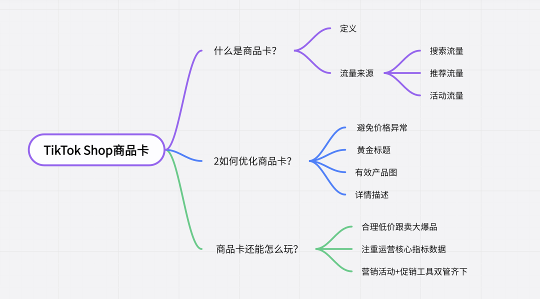 TikTok自然流量怎样获取(如何玩转TikTok商品卡)