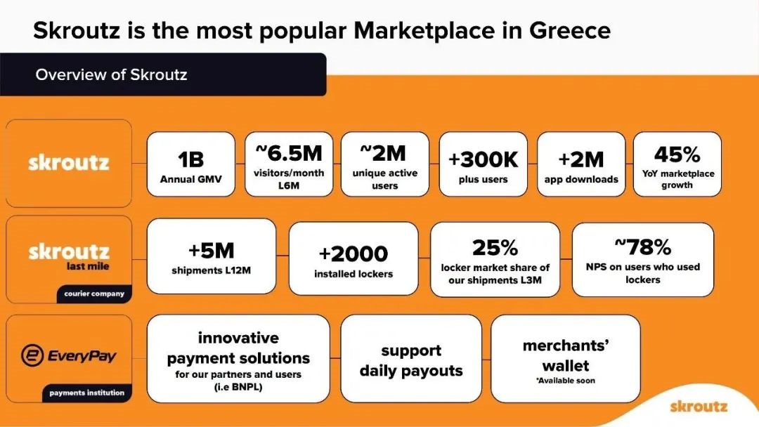 Skroutz-希腊知名电商平台