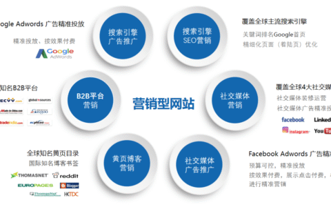 外贸找客户的平台渠道(外贸怎么找客户资源)