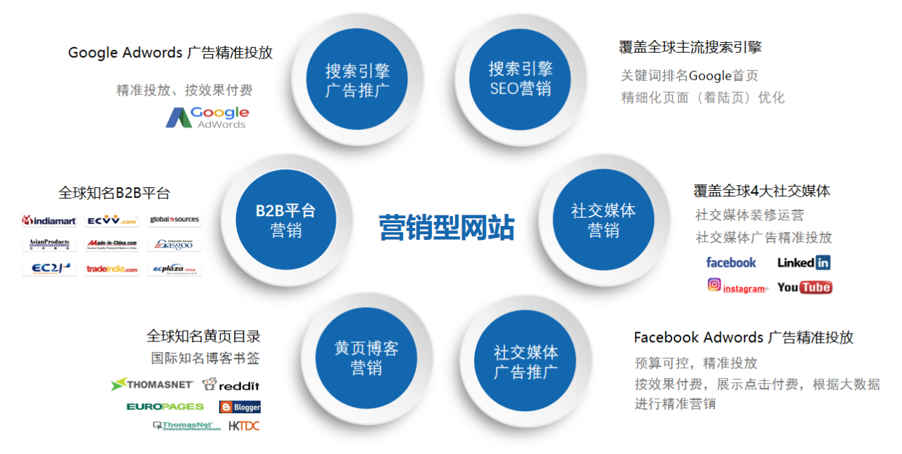 外贸找客户的平台渠道(外贸怎么找客户资源)