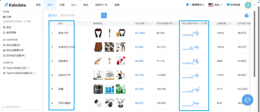 Kalodata-全球领先TikTok数据分析平台