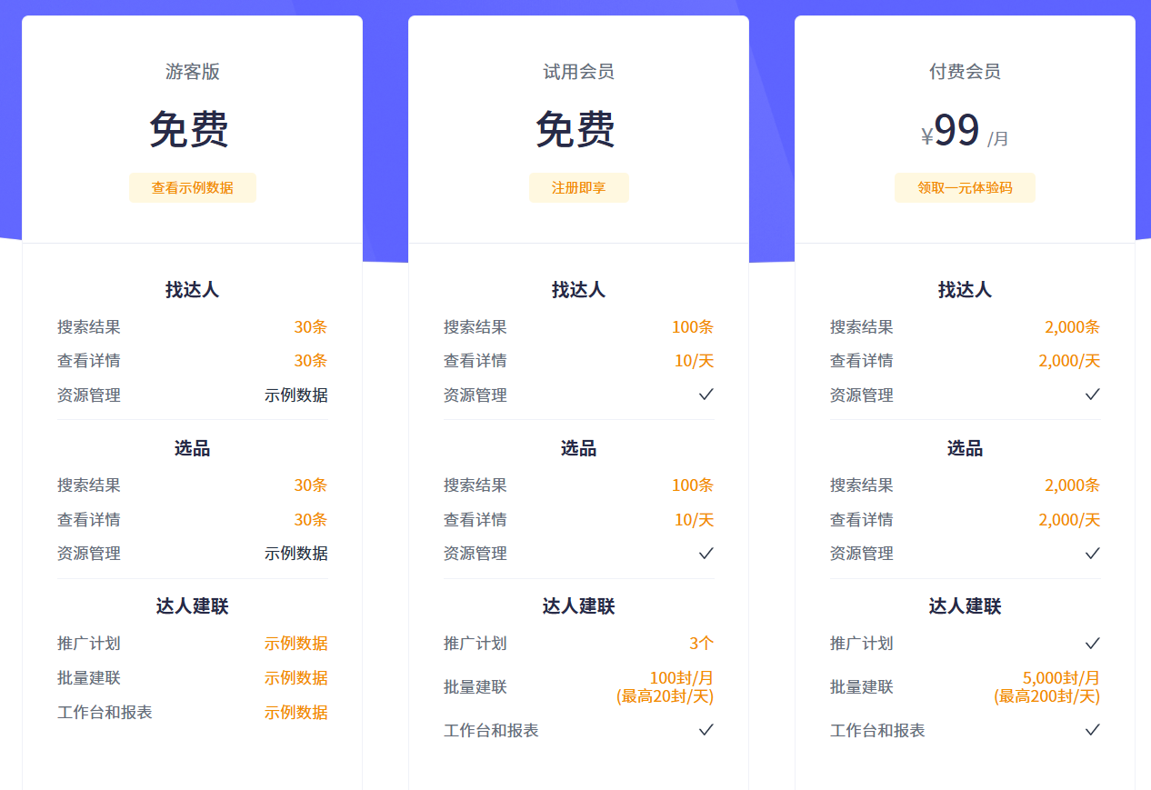 达人精灵-TikTok短视频内容营销与电商数据分析平台