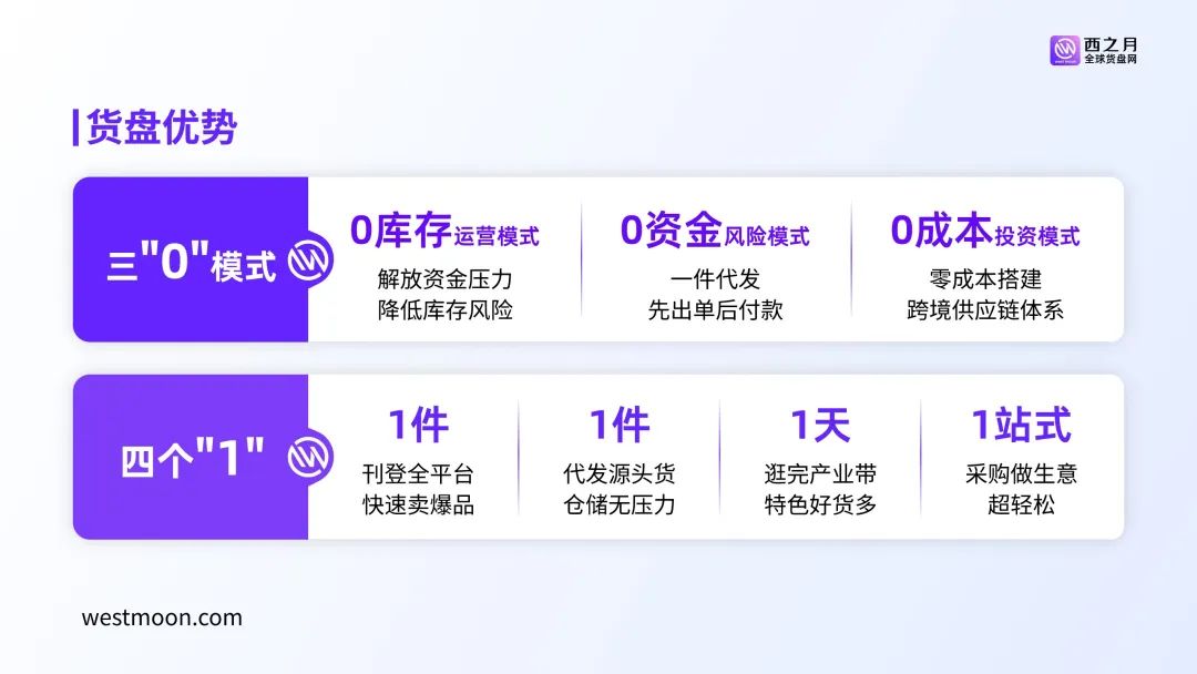 西之月-数字化跨境B2B平台