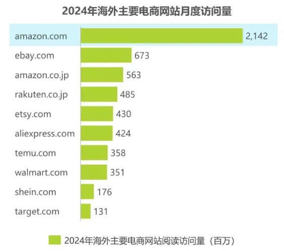 跨境电商有哪些平台可以做(跨境电商平台大全)