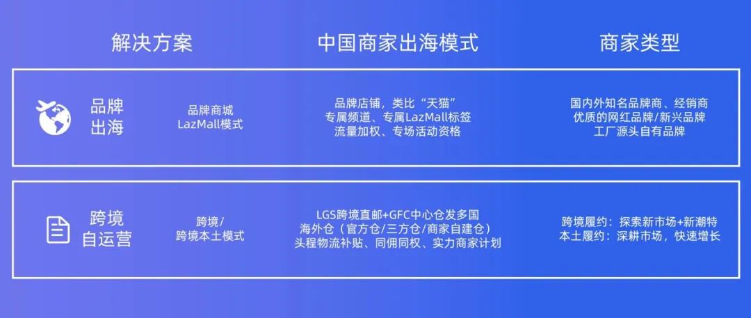 2025年Lazada怎么开店(Lazada入驻条件及流程)