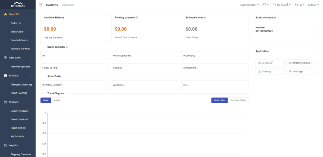 HyperSKU一件代发平台‌