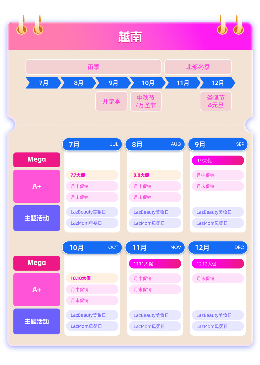 Lazada 2025下半年爆单攻略+东南亚电商畅销解读